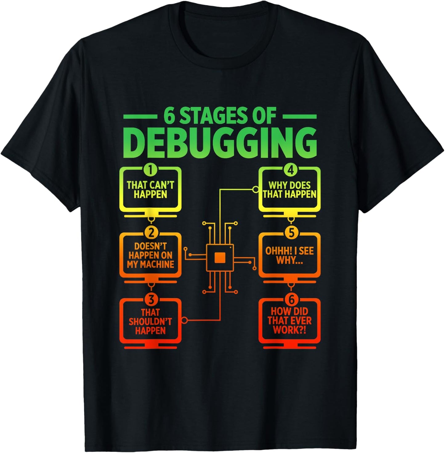 6 Stages Of Debugging Funny Programmer Computer Software T-Shirt - T-Shirt | Black
