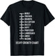 Beard Measurement Chart Beard Length Funny Growth Chart T-Shirt - T-Shirt | Black