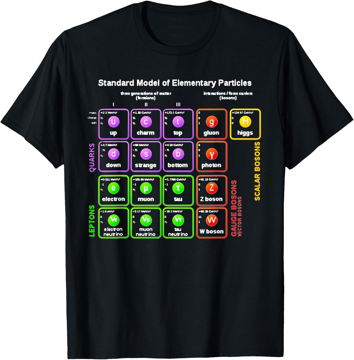 Nerdy Standard Model Particle Physics Science Teacher Nerd T-Shirt - T-Shirt | Black