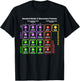 Nerdy Standard Model Particle Physics Science Teacher Nerd T-Shirt - T-Shirt | Black