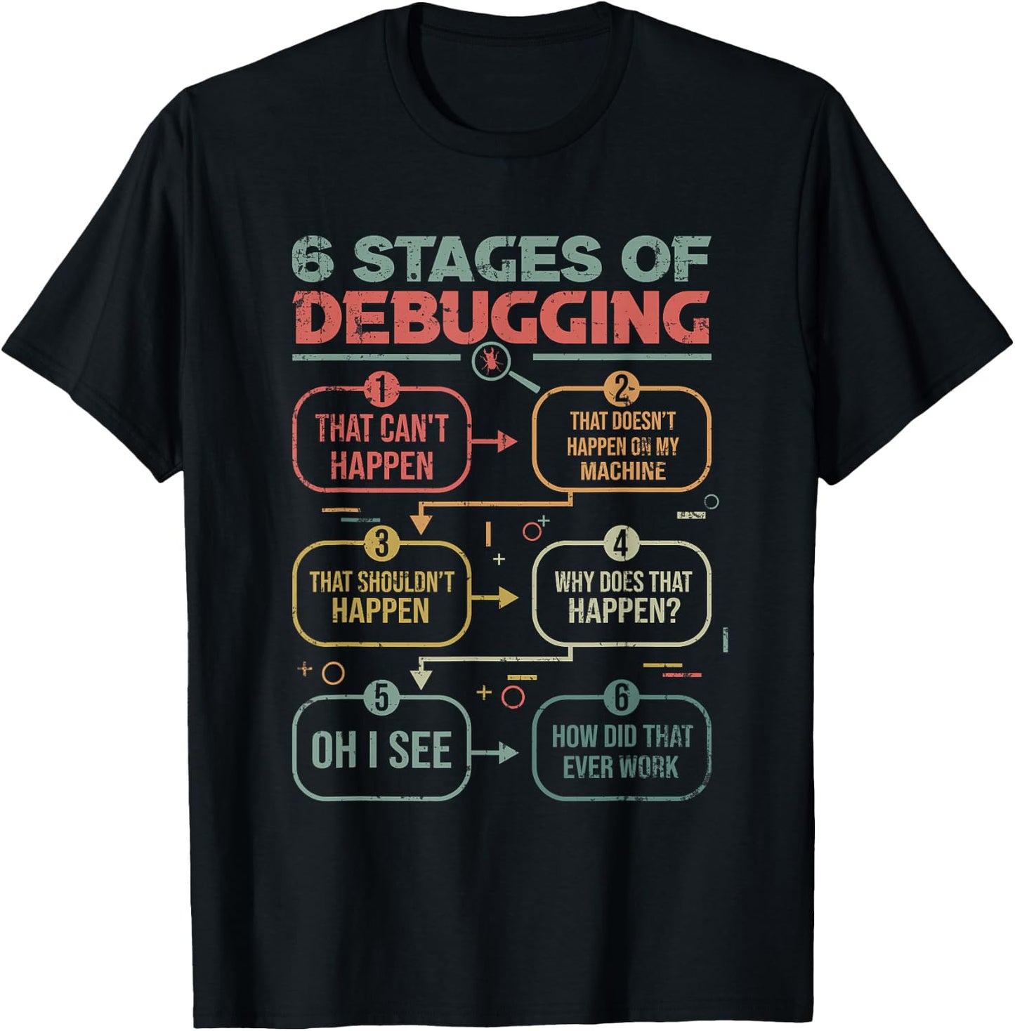 6 Stages of debugging for a Software Developer Programmer T-Shirt - T-Shirt | Black