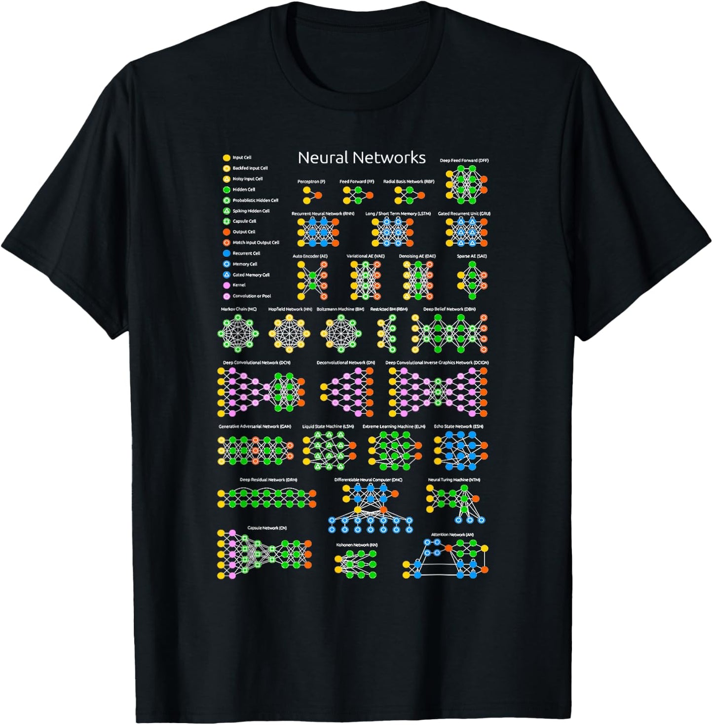 Nerdy Neural Networks Zoo Computer Programmer Teacher Geek T-Shirt - T-Shirt | Black